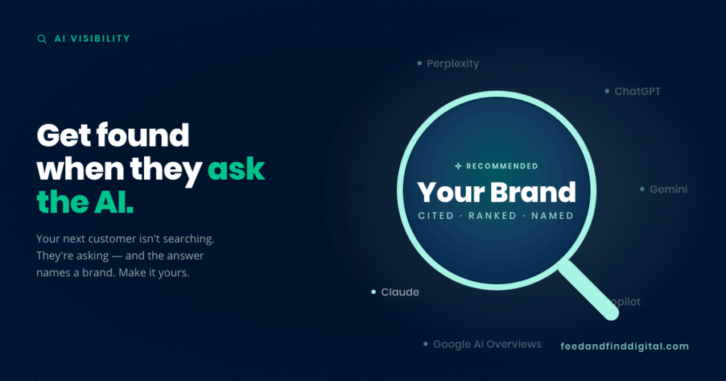 Magnifying glass spotlighting "Your Brand — Cited, Ranked, Named" surrounded by AI platforms including ChatGPT, Perplexity, Gemini, and Google AI Overviews, with the headline "Get found when they ask the AI." — Feed and Find Digital
